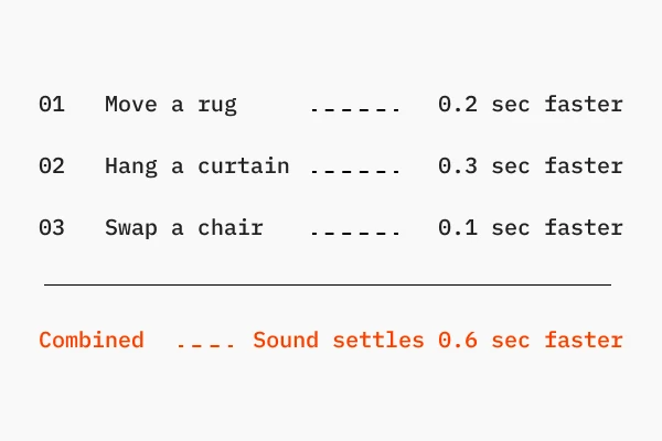 Illustrative report plate: three changes to try, each with the time it takes off the reverberation